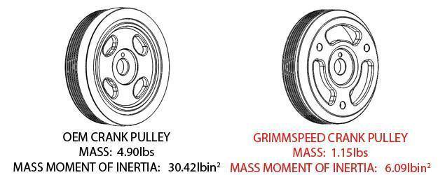 Scion/Subaru Lightweight Crank Pulley Red by Grimmspeed (095024) – 